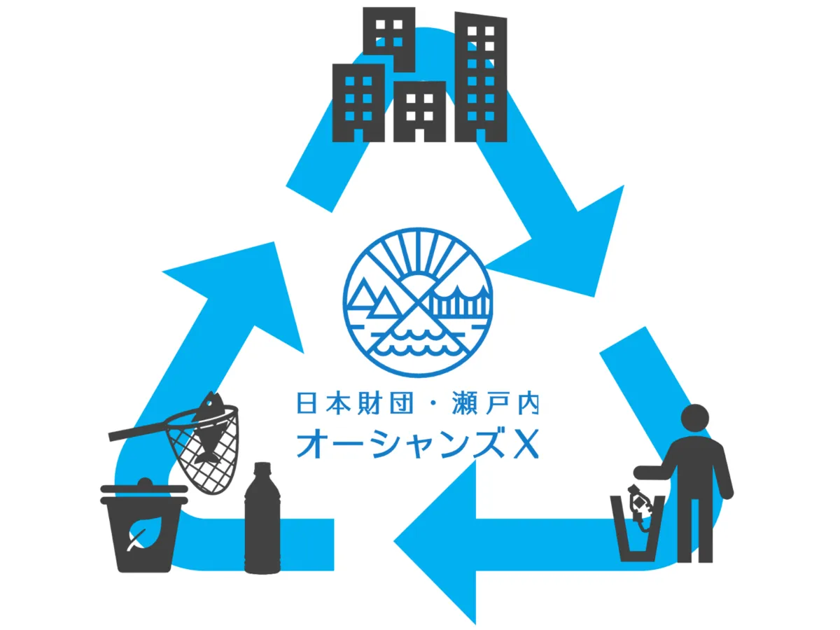 地域循環モデル